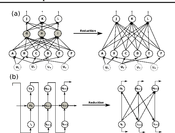 Figure 1 for Neural Network Attributions: A Causal Perspective