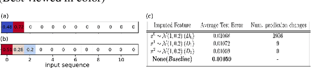 Figure 3 for Neural Network Attributions: A Causal Perspective