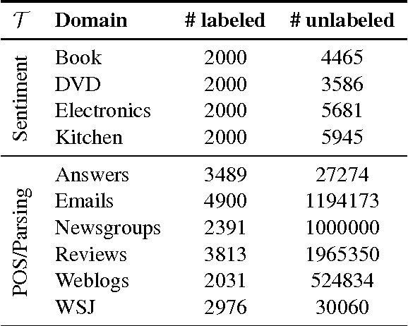 Figure 1 for Learning to select data for transfer learning with Bayesian Optimization