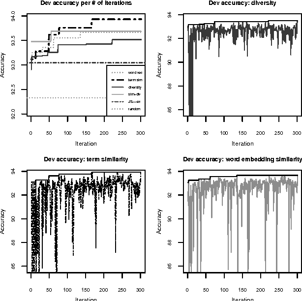 Figure 2 for Learning to select data for transfer learning with Bayesian Optimization