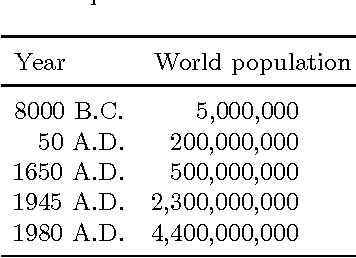 Figure 4 for Hierarchical Bag of Paths for Kernel Based Shape Classification