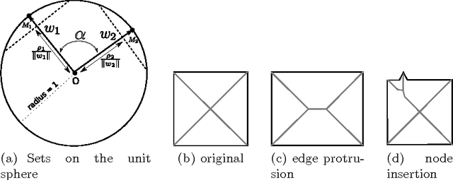 Figure 1 for Hierarchical Bag of Paths for Kernel Based Shape Classification