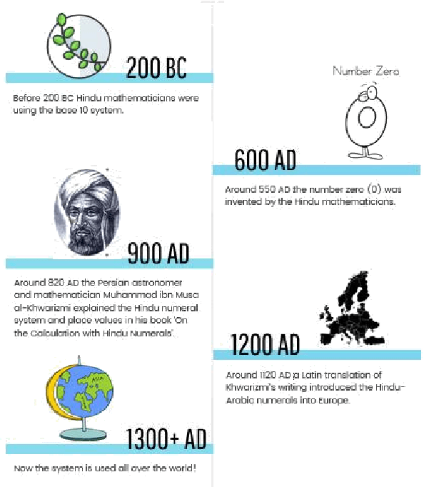 Figure 1 for A Novel Transfer Learning Approach upon Hindi, Arabic, and Bangla Numerals using Convolutional Neural Networks
