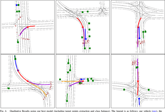 Figure 4 for Exploring Attention GAN for Vehicle Motion Prediction