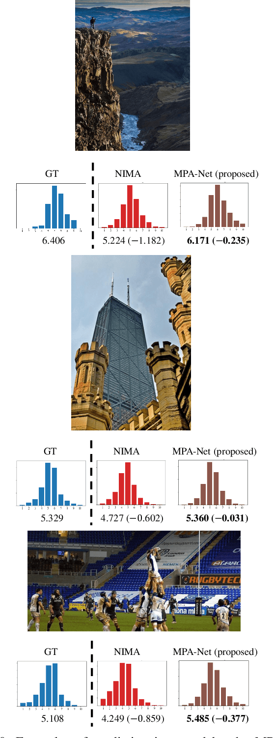 Figure 2 for Image Aesthetics Prediction Using Multiple Patches Preserving the Original Aspect Ratio of Contents