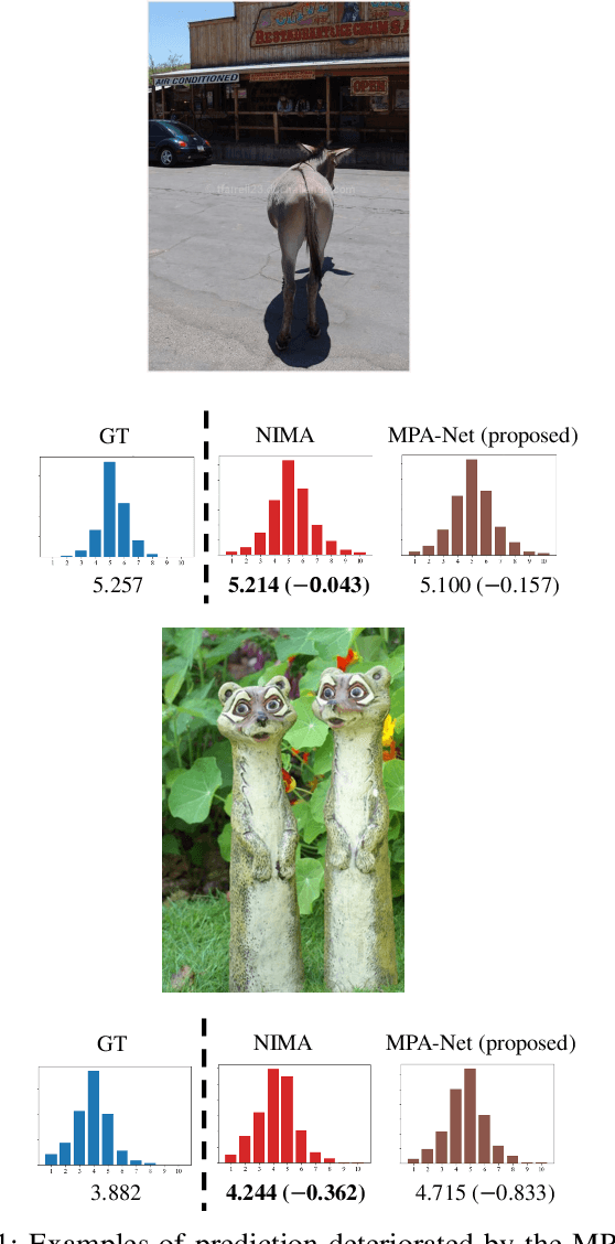 Figure 3 for Image Aesthetics Prediction Using Multiple Patches Preserving the Original Aspect Ratio of Contents
