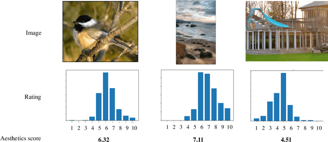 Figure 1 for Image Aesthetics Prediction Using Multiple Patches Preserving the Original Aspect Ratio of Contents