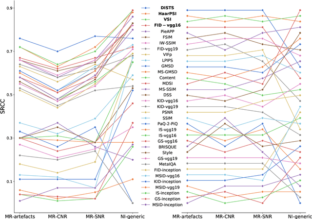 Figure 3 for Image Quality Assessment for Magnetic Resonance Imaging