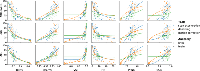 Figure 4 for Image Quality Assessment for Magnetic Resonance Imaging