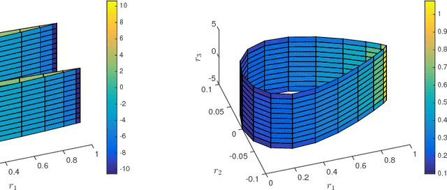 Figure 3 for Should You Derive, Or Let the Data Drive? An Optimization Framework for Hybrid First-Principles Data-Driven Modeling