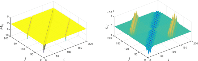 Figure 4 for Should You Derive, Or Let the Data Drive? An Optimization Framework for Hybrid First-Principles Data-Driven Modeling
