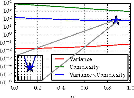 Figure 2 for Unbiased Bayes for Big Data: Paths of Partial Posteriors