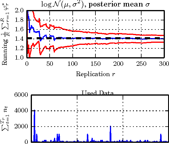 Figure 4 for Unbiased Bayes for Big Data: Paths of Partial Posteriors