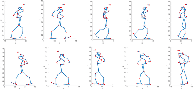 Figure 3 for Emotion Recognition by Body Movement Representation on the Manifold of Symmetric Positive Definite Matrices