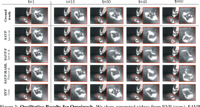 Figure 4 for Experience-Embedded Visual Foresight