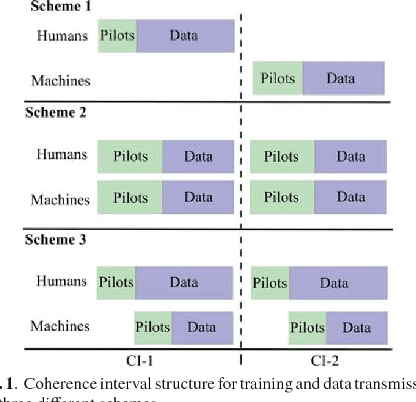 Figure 1 for Human and Machine Type Communications can Coexist in Uplink Massive MIMO Systems