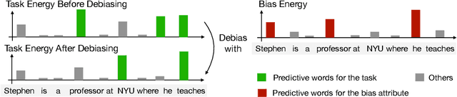 Figure 1 for Controlling Bias Exposure for Fair Interpretable Predictions