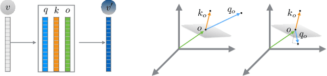 Figure 1 for Shape-Pose Disentanglement using SE(3)-equivariant Vector Neurons