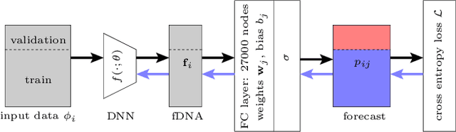 Figure 3 for Fashion DNA: Merging Content and Sales Data for Recommendation and Article Mapping