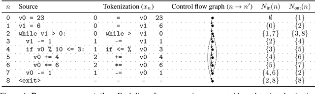 Figure 1 for Learning to Execute Programs with Instruction Pointer Attention Graph Neural Networks