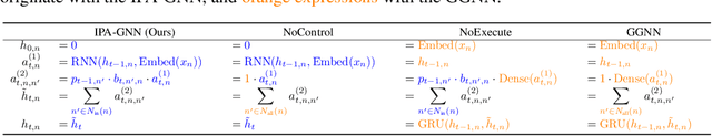 Figure 2 for Learning to Execute Programs with Instruction Pointer Attention Graph Neural Networks