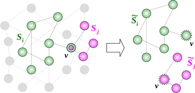 Figure 3 for Modeling Teams Performance Using Deep Representational Learning on Graphs