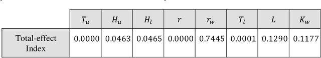 Figure 3 for Latent Map Gaussian Processes for Mixed Variable Metamodeling