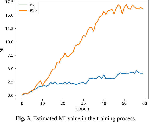 Figure 4 for Using multiple reference audios and style embedding constraints for speech synthesis