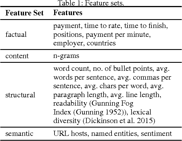 Figure 1 for From Task Classification Towards Similarity Measures for Recommendation in Crowdsourcing Systems