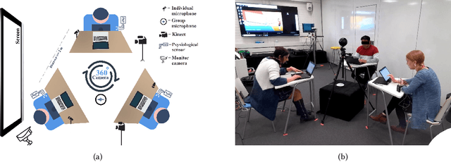 Figure 1 for Exploring Interactions and Regulations in Collaborative Learning: An Interdisciplinary Multimodal Dataset