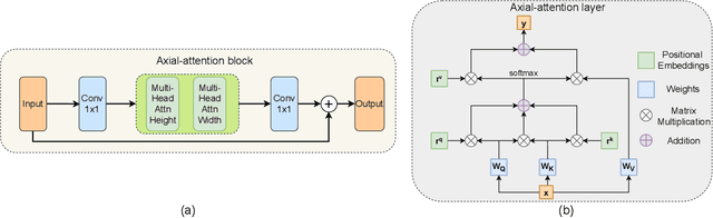 Figure 3 for Simultaneous Face Hallucination and Translation for Thermal to Visible Face Verification using Axial-GAN