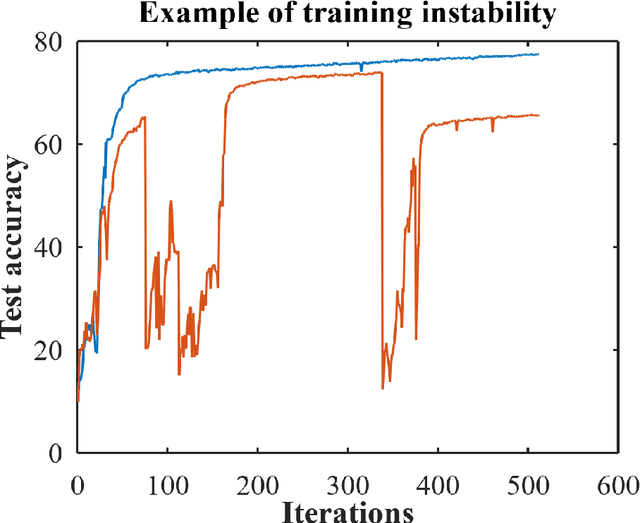 Figure 2 for Building One-Shot Semi-supervised Learning up to Fully Supervised Performance