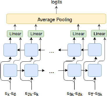 Figure 1 for Variational Option Discovery Algorithms