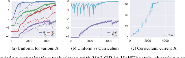 Figure 2 for Variational Option Discovery Algorithms