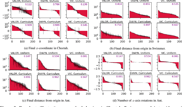 Figure 3 for Variational Option Discovery Algorithms
