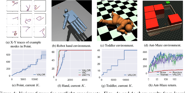 Figure 4 for Variational Option Discovery Algorithms