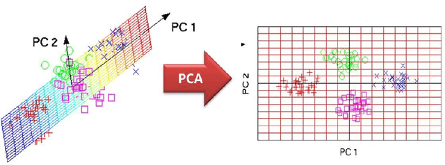 Figure 1 for SVM and ANN based Classification of EMG signals by using PCA and LDA