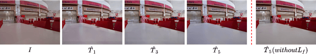 Figure 3 for Iterative Gradient Encoding Network with Feature Co-Occurrence Loss for Single Image Reflection Removal