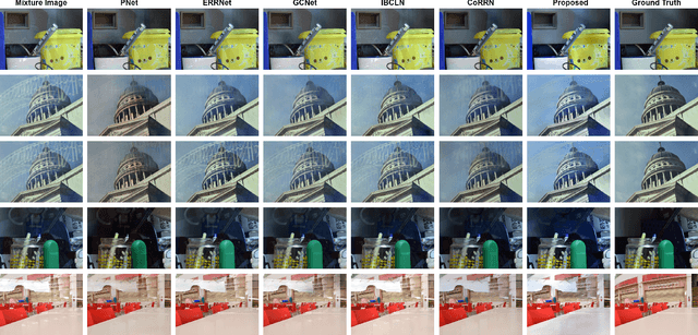 Figure 4 for Iterative Gradient Encoding Network with Feature Co-Occurrence Loss for Single Image Reflection Removal