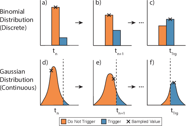 Figure 3 for Inverted Landing in a Small Aerial Robot via Deep Reinforcement Learning for Triggering and Control of Rotational Maneuvers
