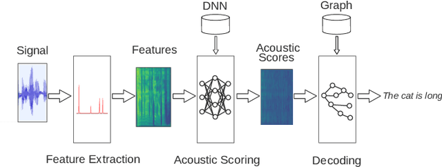 Figure 1 for ASRPU: A Programmable Accelerator for Low-Power Automatic Speech Recognition