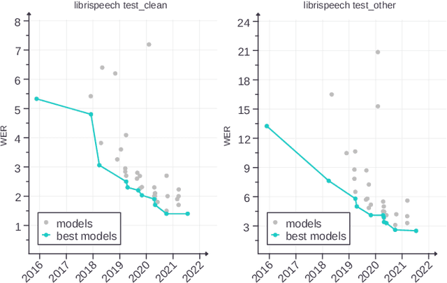 Figure 3 for ASRPU: A Programmable Accelerator for Low-Power Automatic Speech Recognition