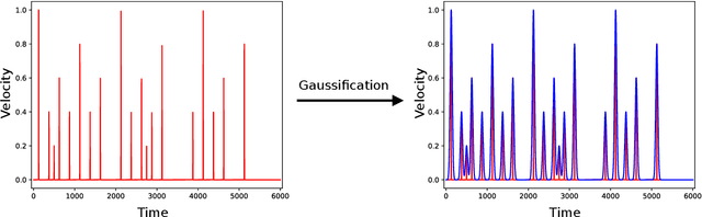 Figure 1 for A Real-Time Tempo and Meter Tracking System for Rhythmic Improvis
