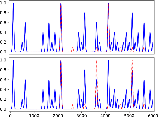 Figure 3 for A Real-Time Tempo and Meter Tracking System for Rhythmic Improvis