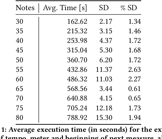 Figure 2 for A Real-Time Tempo and Meter Tracking System for Rhythmic Improvis