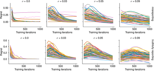 Figure 1 for Towards Prior-Free Approximately Truthful One-Shot Auction Learning via Differential Privacy
