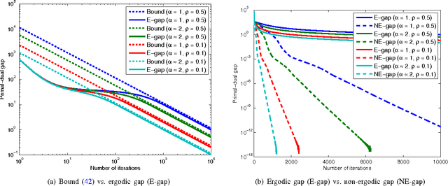 Figure 2 for Relaxed Linearized Algorithms for Faster X-Ray CT Image Reconstruction