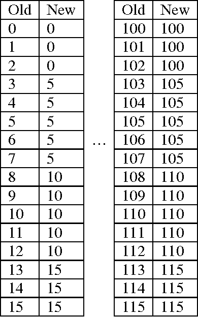 Figure 1 for Five Modulus Method For Image Compression