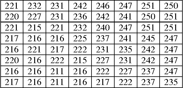 Figure 3 for Five Modulus Method For Image Compression