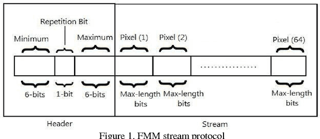 Figure 2 for Five Modulus Method For Image Compression